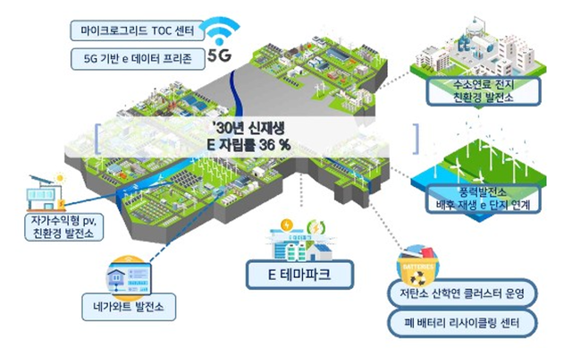 ▲ 구미산업단지 조감도.ⓒ경북도