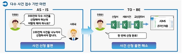 ▲ ⓒ국토교통부