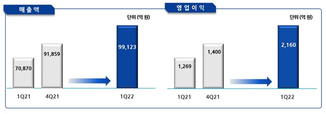 ▲ ⓒ포스코인터내셔널