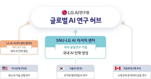 ▲ LG AI연구원의 글로벌 AI 연구 네트워크 ⓒLG