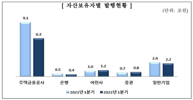 ▲ ⓒ금융감독원