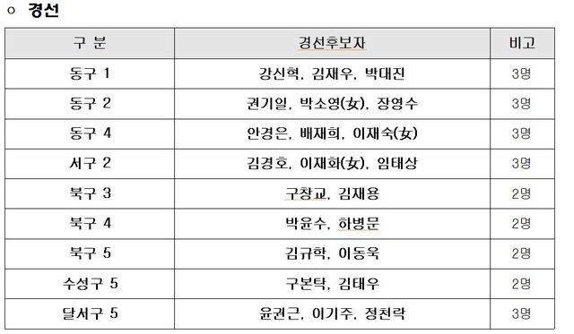 ▲ 대구광역의원 경선지역.ⓒ국민의힘 대구시당