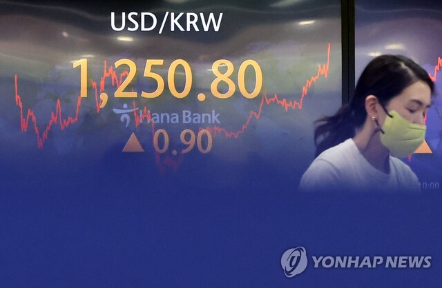 ▲ 26일 오후 서울 중구 을지로 하나은행 본점 딜링룸 현황판에 원/달러 환율 종가가 표시돼 있다. 이날 서울 외환시장에서 원/달러 환율은 0.9원 오른 달러당 1,250.8원으로 거래를 마쳤다. 종가 기준으로 코로나19 확산 직후인 2020년 3월 23일(1266.5원) 이후 2년 1개월 만에 가장 높다.ⓒ연합뉴스