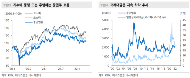 ▲ ⓒ메리츠증권