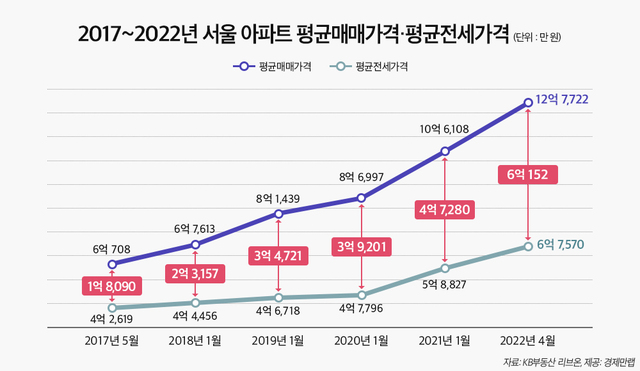 ▲ ⓒ경제만랩