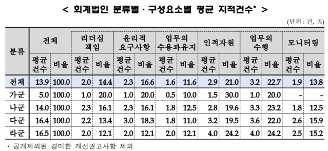 ▲ ⓒ금융위원회