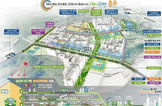 ▲ 충주시 탄소중립 그린도시 주요 내용.ⓒ충북도