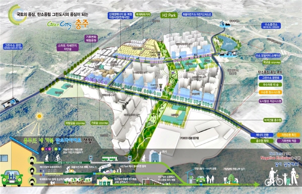 ▲ 충주시 탄소중립그린도시 공모 사업구상도.ⓒ충주시