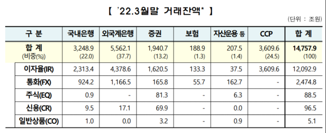 ▲ ⓒ한국거래소