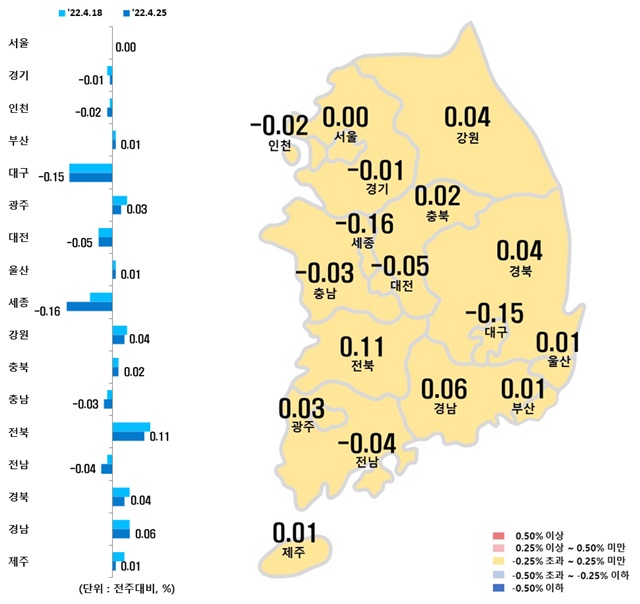 ▲ 시도별 아파트 매매가격지수 변동률. ⓒ한국부동산원