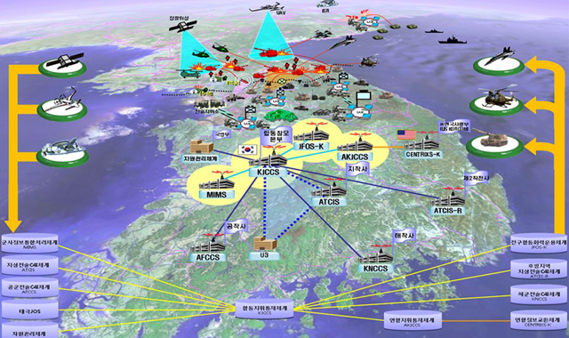 ▲ 전시 군통합지휘체계(KJCCS)의 개념도. 모든 군 통신망을 다 통합한 체계다. ⓒ방위사업청 제공.