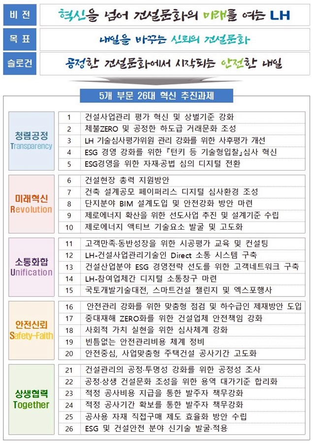 ▲ 건설문화혁신 5개 부문 26개 과제. ⓒ한국토지주택공사