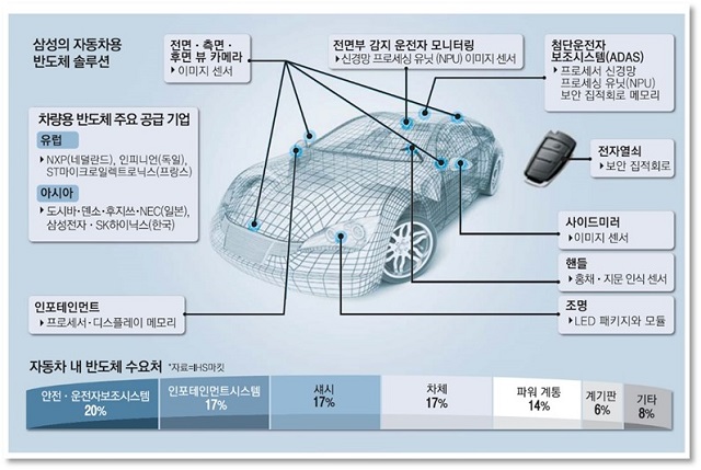 ▲ 포항시는 2일 산업통상자원부가 선정하는 ‘와이드밴드갭 소재기반 차량용 전력반도체 제조공정 기반구축 공모사업’에 최종 선정됐다.ⓒ포항시