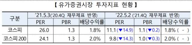 ▲ ⓒ한국거래소