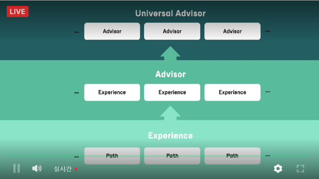 ▲ ⓒ네이버 서치 콜로키움 온라인 중계 화면 캡처