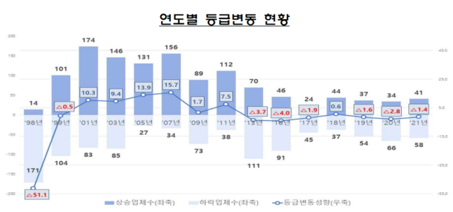 ▲ ⓒ금융감독원