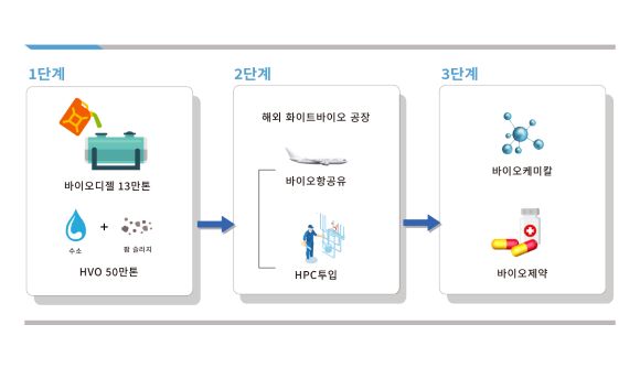 ▲ ⓒ현대오일뱅크