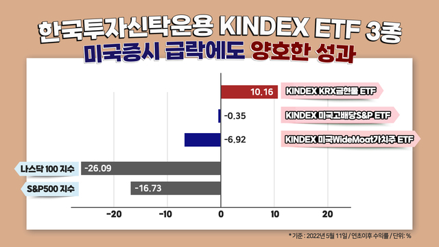 ▲ ⓒ한국투자신탁운용