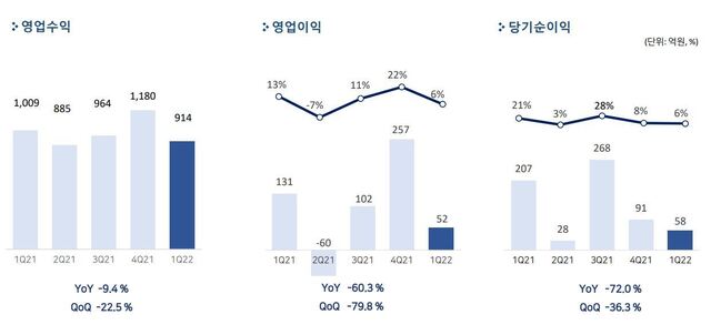 ▲ ⓒ펄어비스