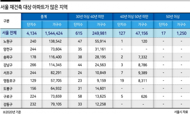 ▲ 서울 재건축 대상 아파트 밀집지역. ⓒ 서울시