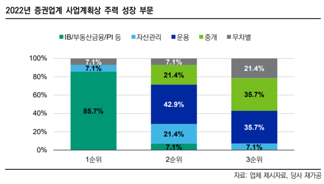 ▲ ⓒ한국신용평가