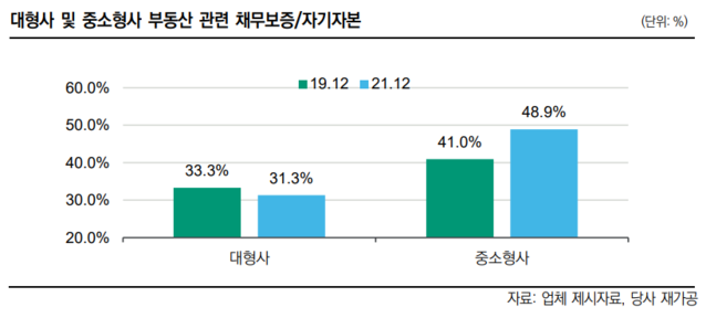 ▲ ⓒ한국신용평가