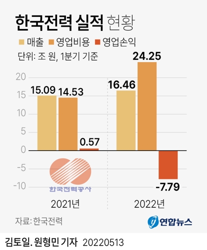 ▲ ⓒ연합뉴스