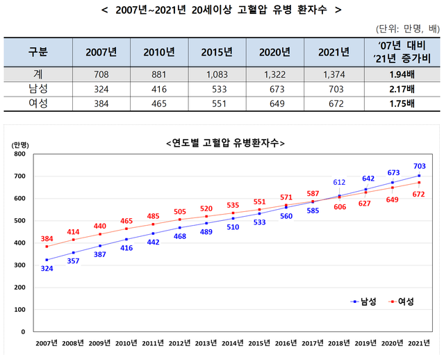 ▲ ⓒ국민건강보험공단