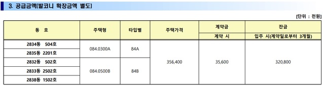 ▲ ⓒ 입주자모집공고