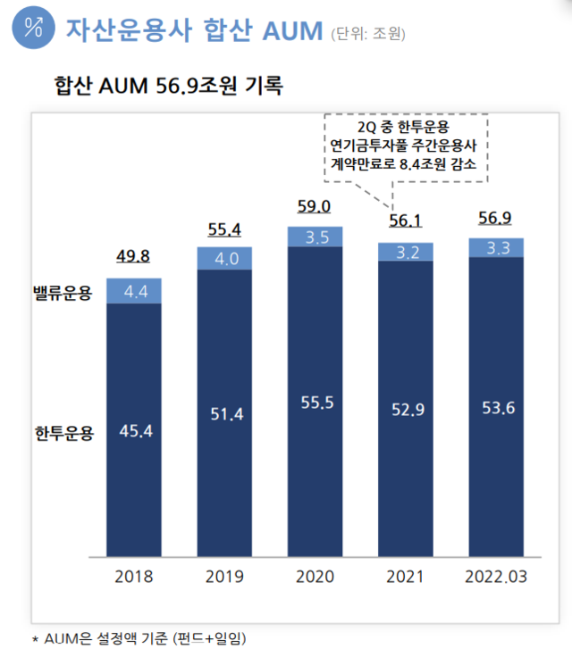▲ ⓒ한국투자금융지주 1분기 실적분석보고서