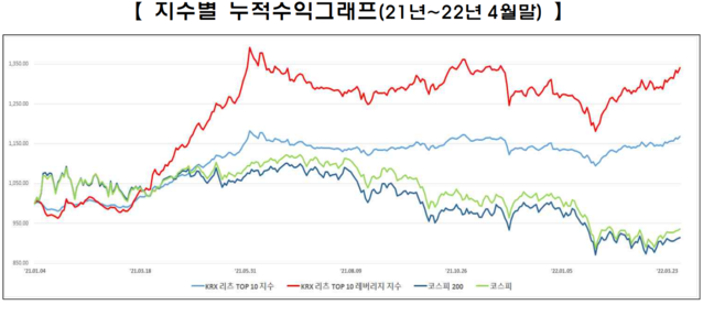 ▲ ⓒ한국거래소