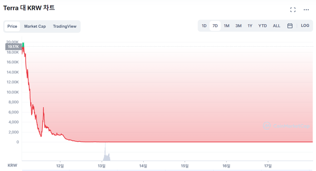 ▲ ⓒ코인마켓캡 홈페이지 화면 캡쳐