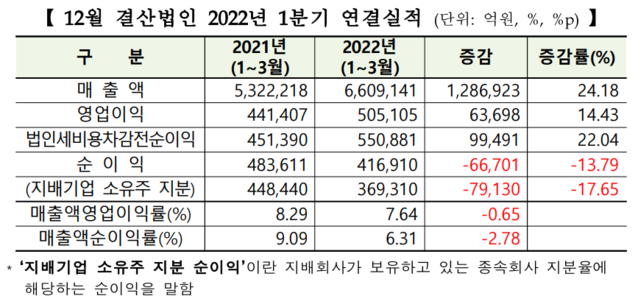 ▲ ⓒ한국거래소