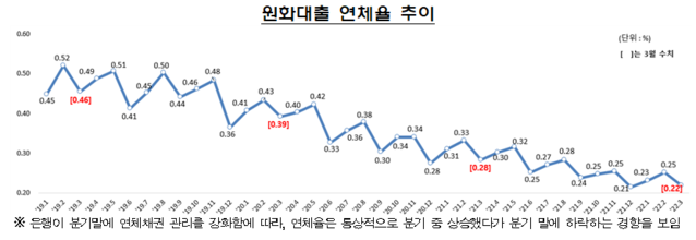 ▲ ⓒ금감원