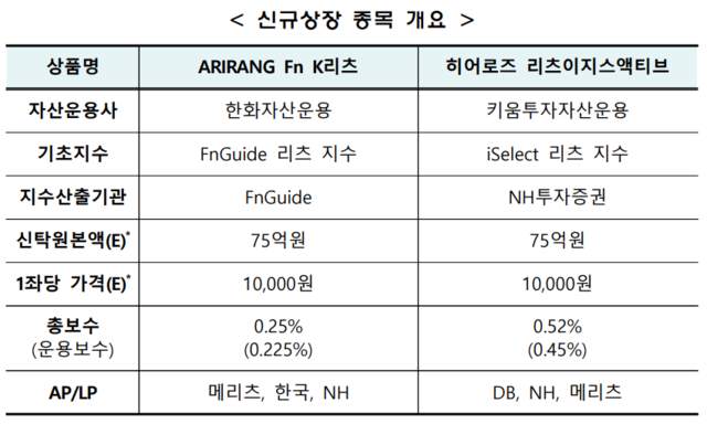 ▲ ⓒ한국거래소