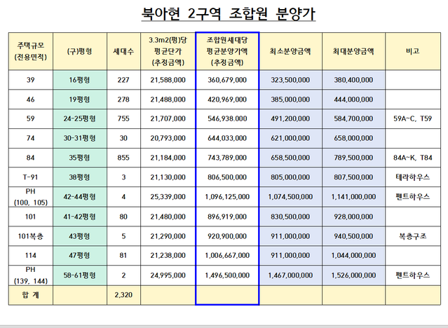 ▲ ⓒ 부동산스터디