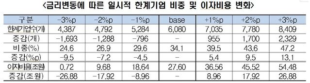 ▲ ⓒ전국경제인연합회