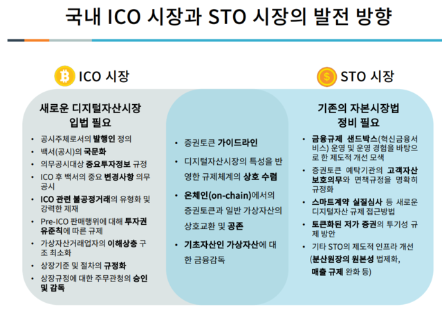▲ ⓒ자본시장연구원