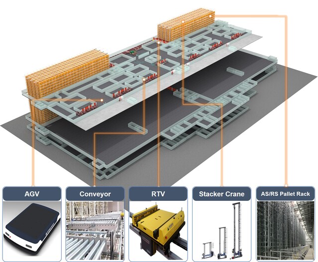 ▲ LG화학 구미 양극재 공장 내 스마트 물루솔루션 구축 계획도.ⓒ현대무벡스