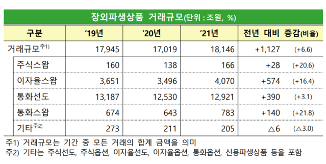 ▲ ⓒ금융감독원