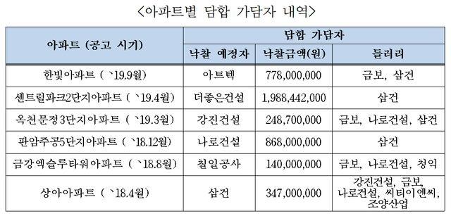 ▲ 공정거래위원회 ⓒ연합뉴스