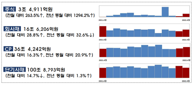 ▲ ⓒ금융감독원