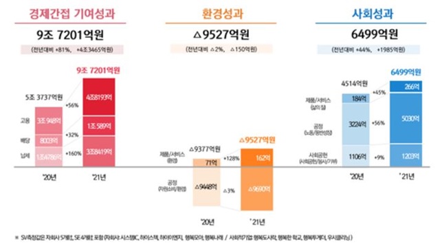 ▲ ⓒSK하이닉스