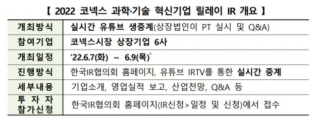 ▲ ⓒ한국거래소