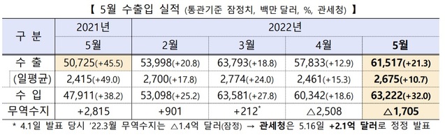 ▲ ⓒ산업부