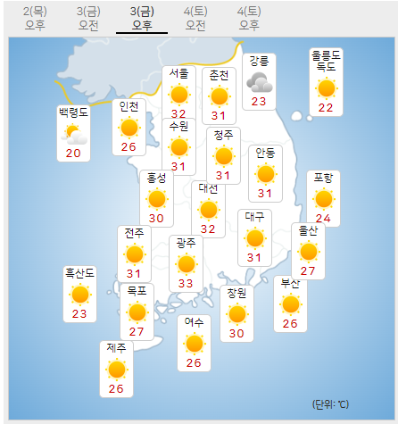 오늘 날씨] 전국 대체로 맑은 날씨… 서울 낮 최고 32도 | Save Internet 뉴데일리