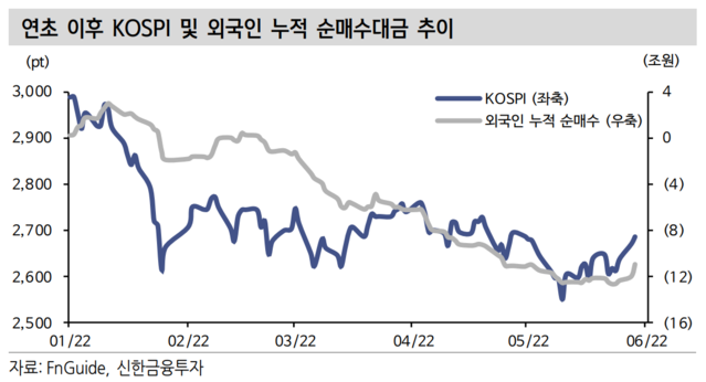 ▲ ⓒ신한금융투자