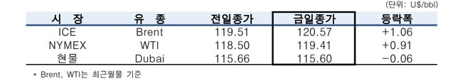 ▲ ⓒ한국석유공사