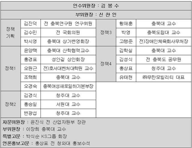▲ 김영환 충북도지사 당선인 인수위원회가 8일 공식 출범했다. 사진은 인수위원 명단.ⓒ김영환 충북지사 당선인 인수위