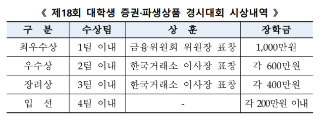 ▲ ⓒ한국거래소